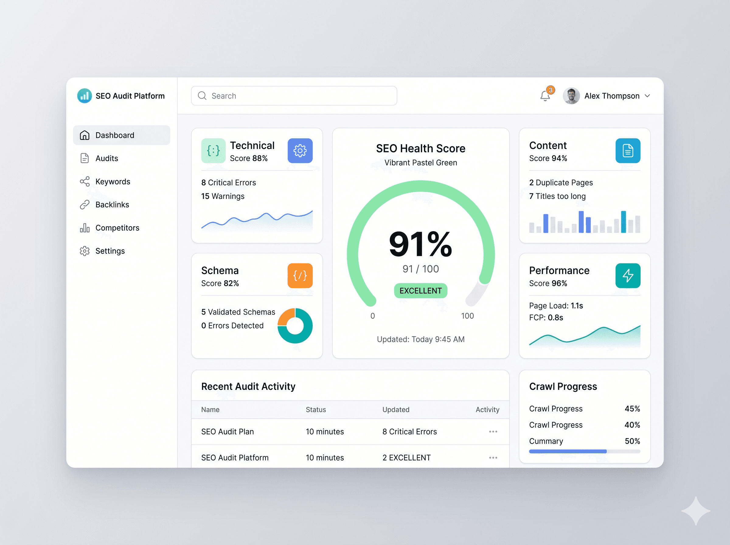 Full Website SEO Audit